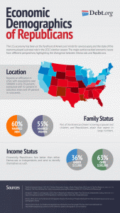 Who are the Republican voters, where they live, what they believe and how they relate to the rest of America.