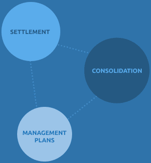 Illustation of what Debt.org helps people